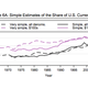 Image for article titled Follow the money: Five surprising charts on US cash